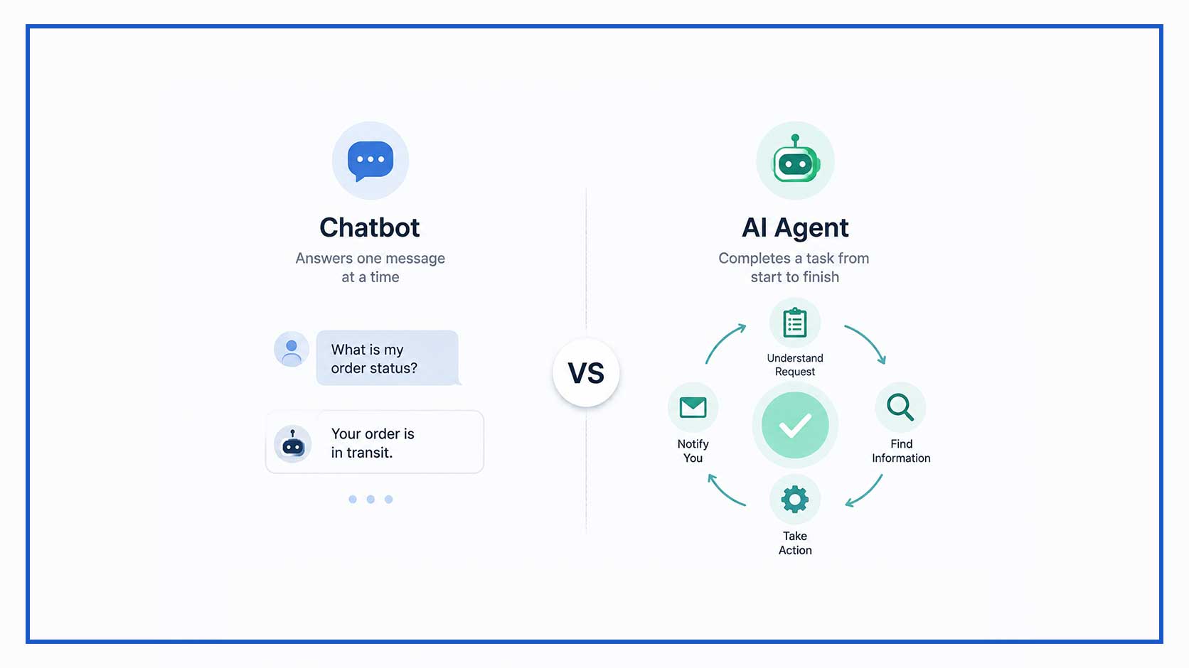 Comparison of AI agents and chatbots based on capabilities and business applications