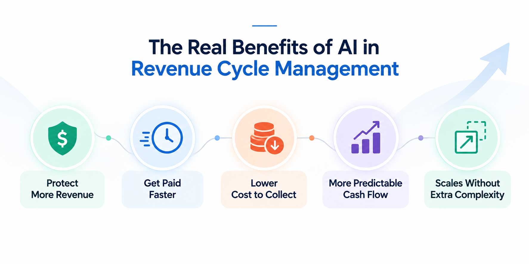 ROI Formula
