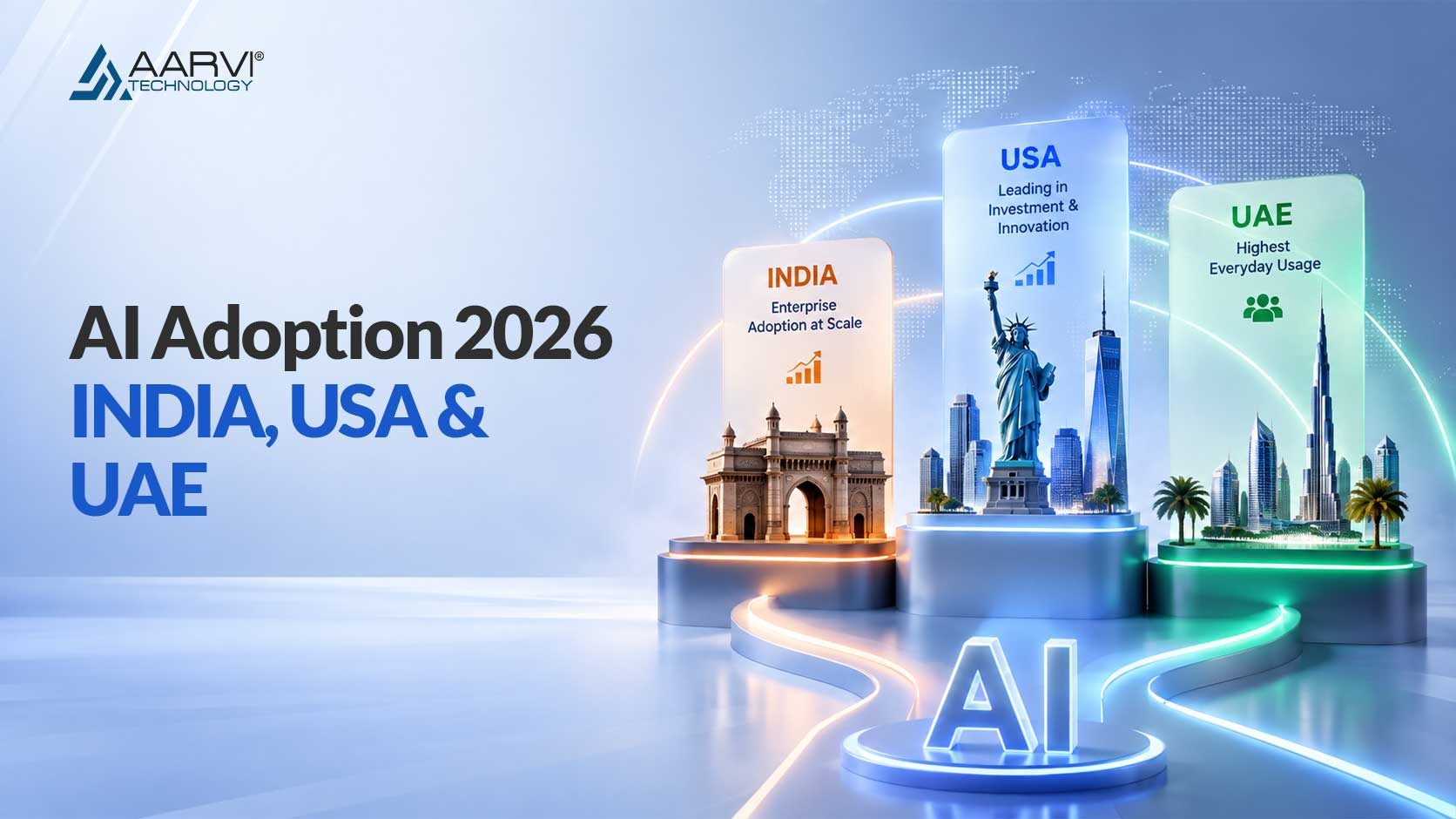 How AI Adoption Differs Across India, USA and the UAE in 2026