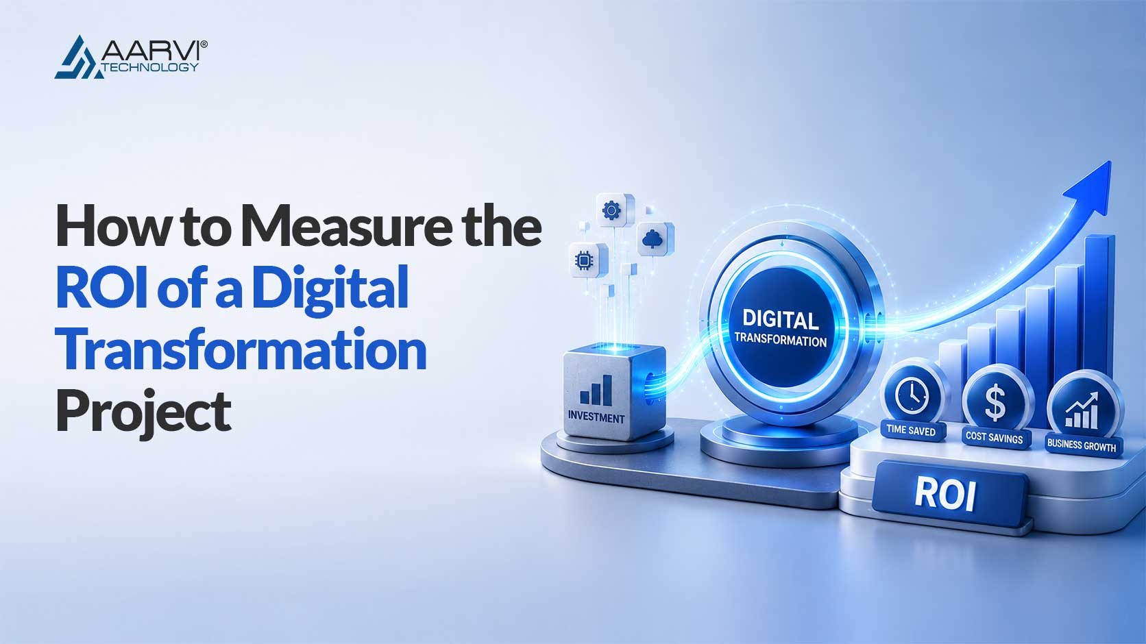 How to Measure the ROI of a Digital Transformation Project